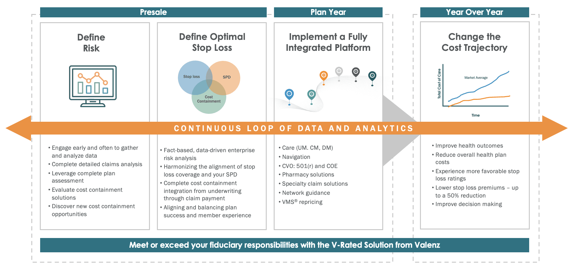 Valenz Health V-Rated Solution Graphic